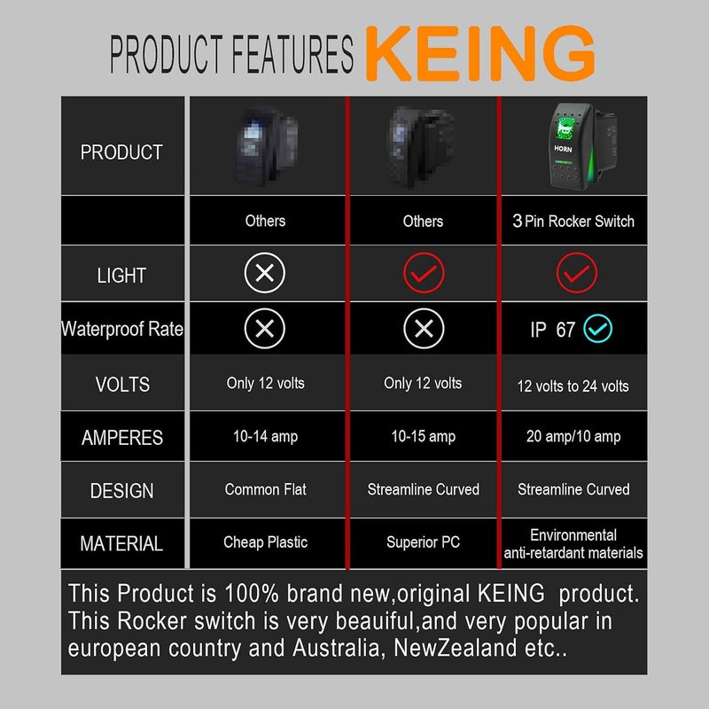 KEING Momentary Horn Button Waterproof Rocker Switch Toggle - ON/Off Green LED Light - 12V 20Amp 24V 10Amp, 5 Pin for Automotive Car Vehicles Marine Boat Truck Trailer 4x4 Caravan RV ATV UTV & More - Image 3